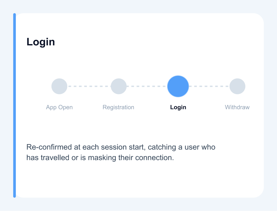 Login