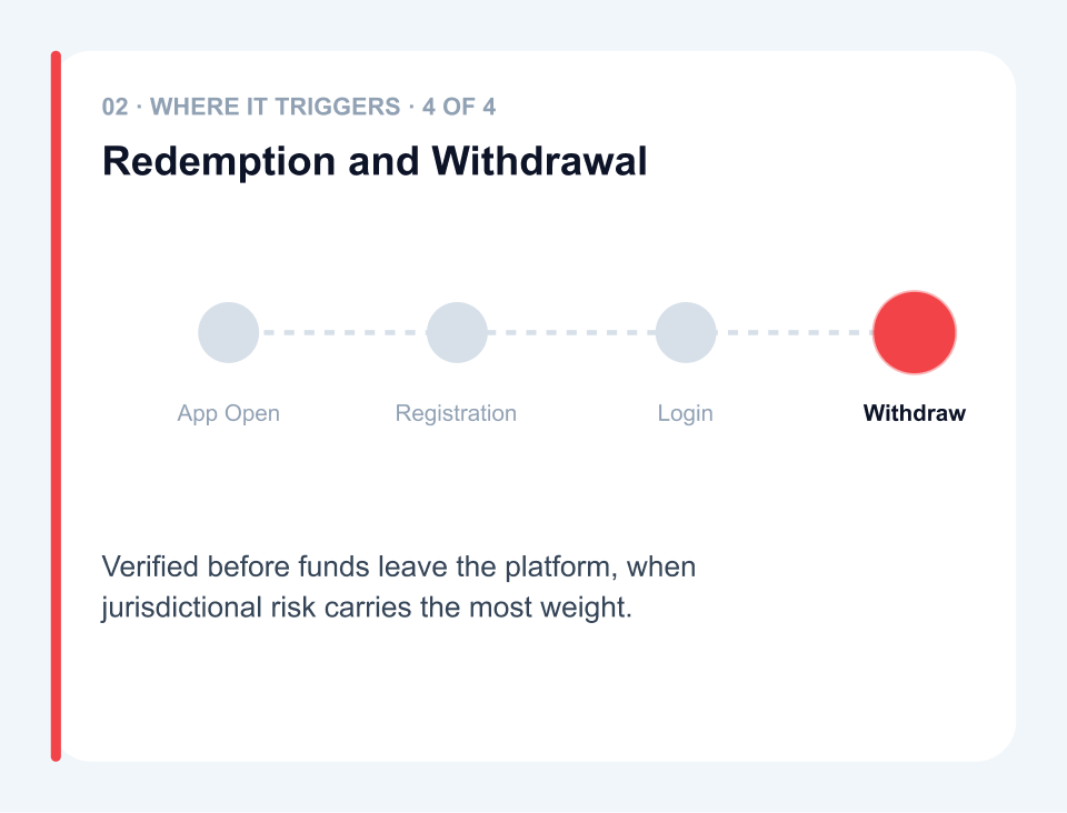 Redemption and Withdrawal