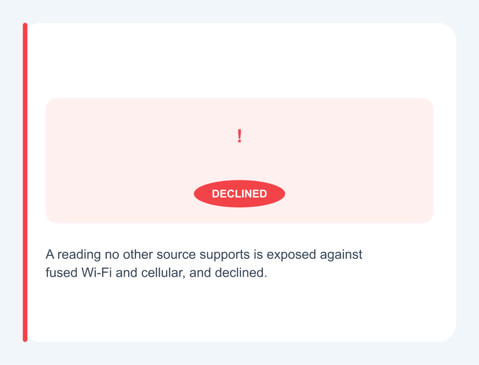 GPS Spoofing Detection