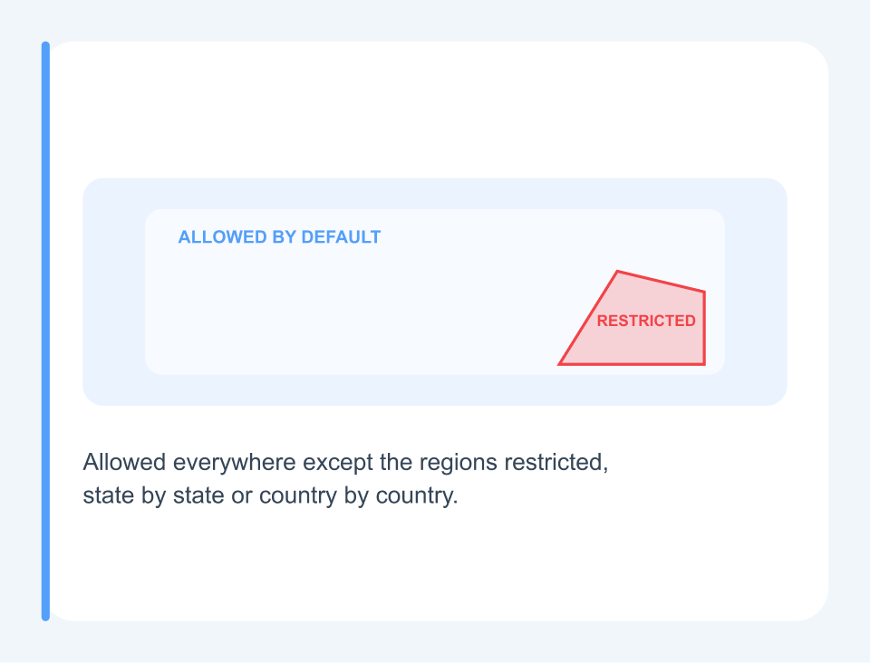 Allow Except Restricted
