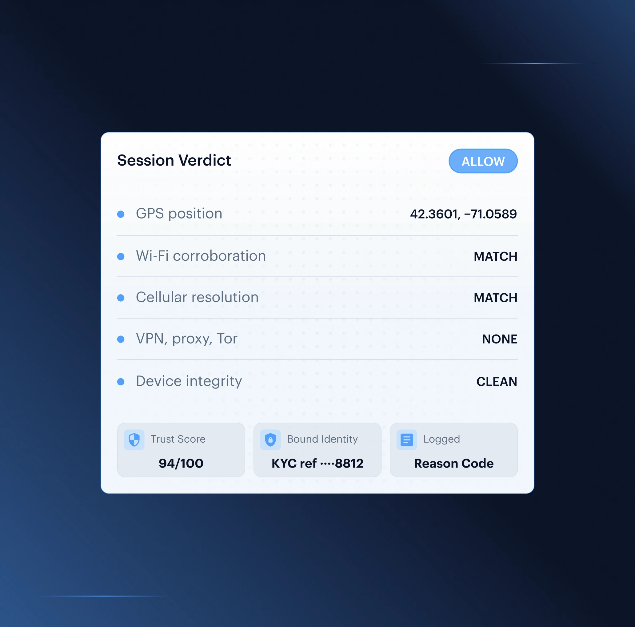 Geolocation compliance verdict bound to a KYC-verified identity