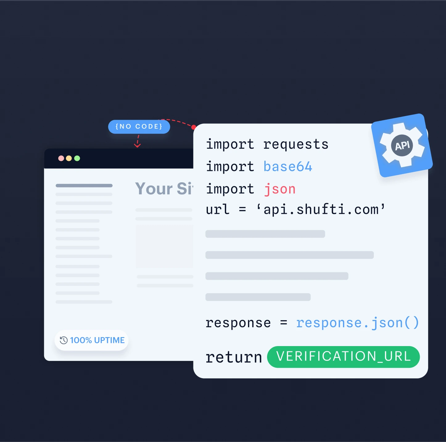 A REST API call to api.shufti.com returning a Geo Compliance verification URL