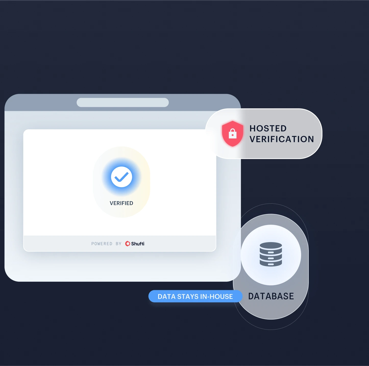 A hosted verification session posting its events to the operator database