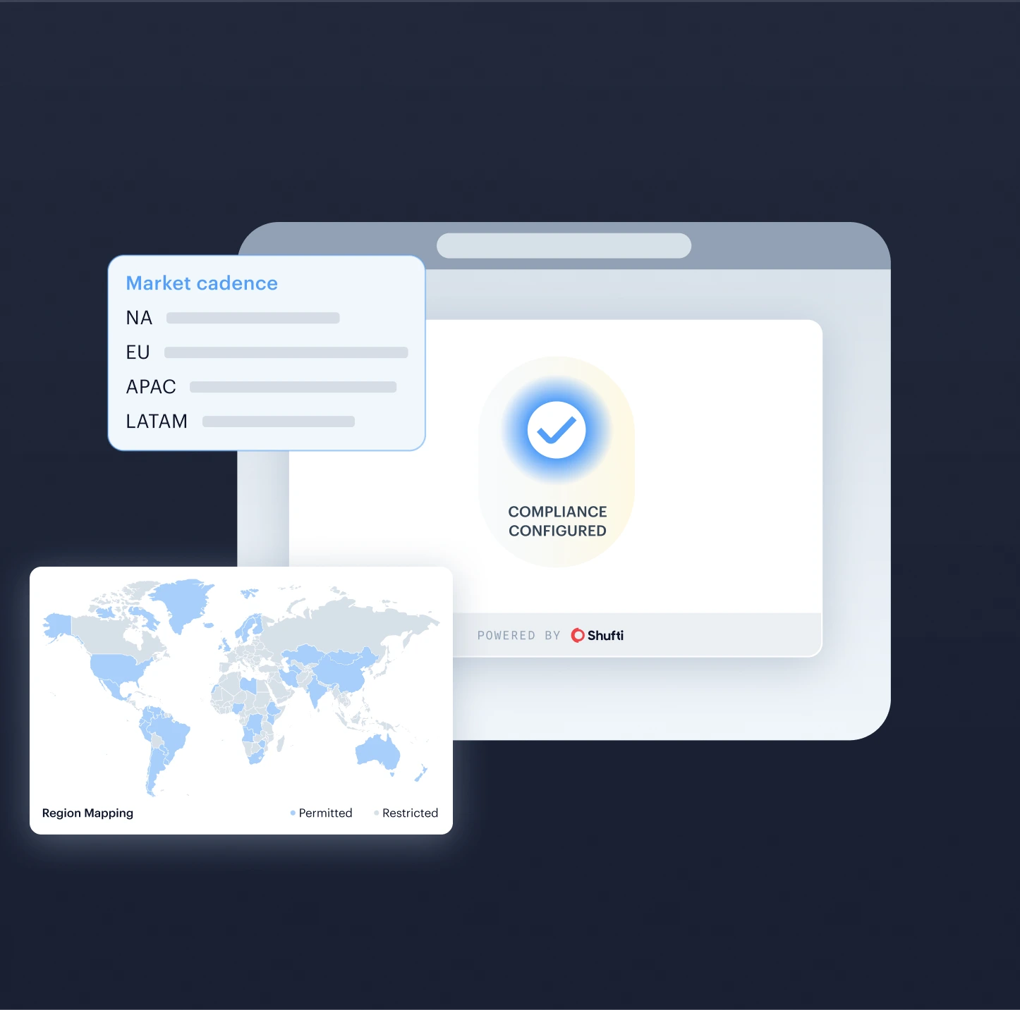 The region map and per-market verification cadence in the console