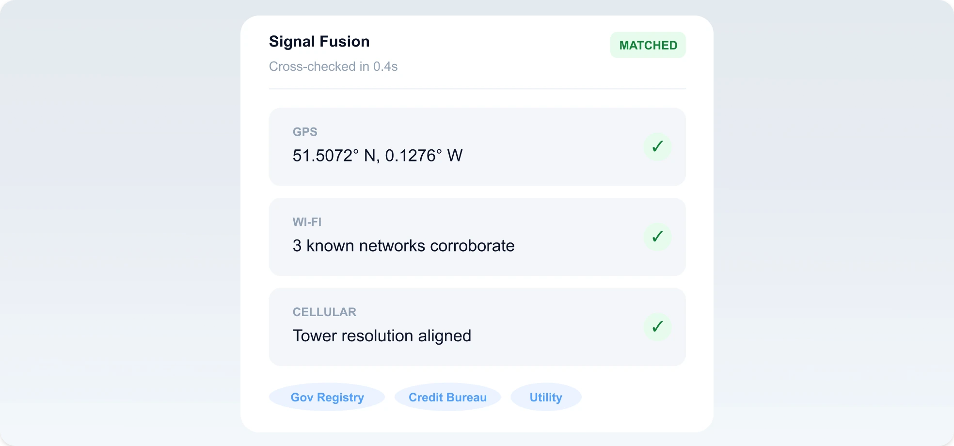 Signal Layer