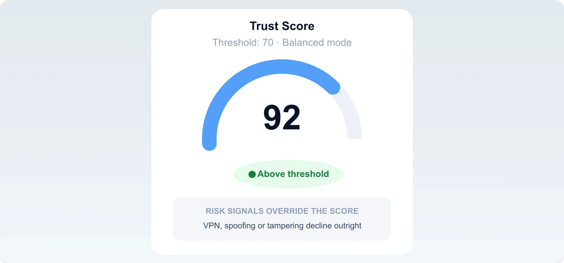 Trust Layer