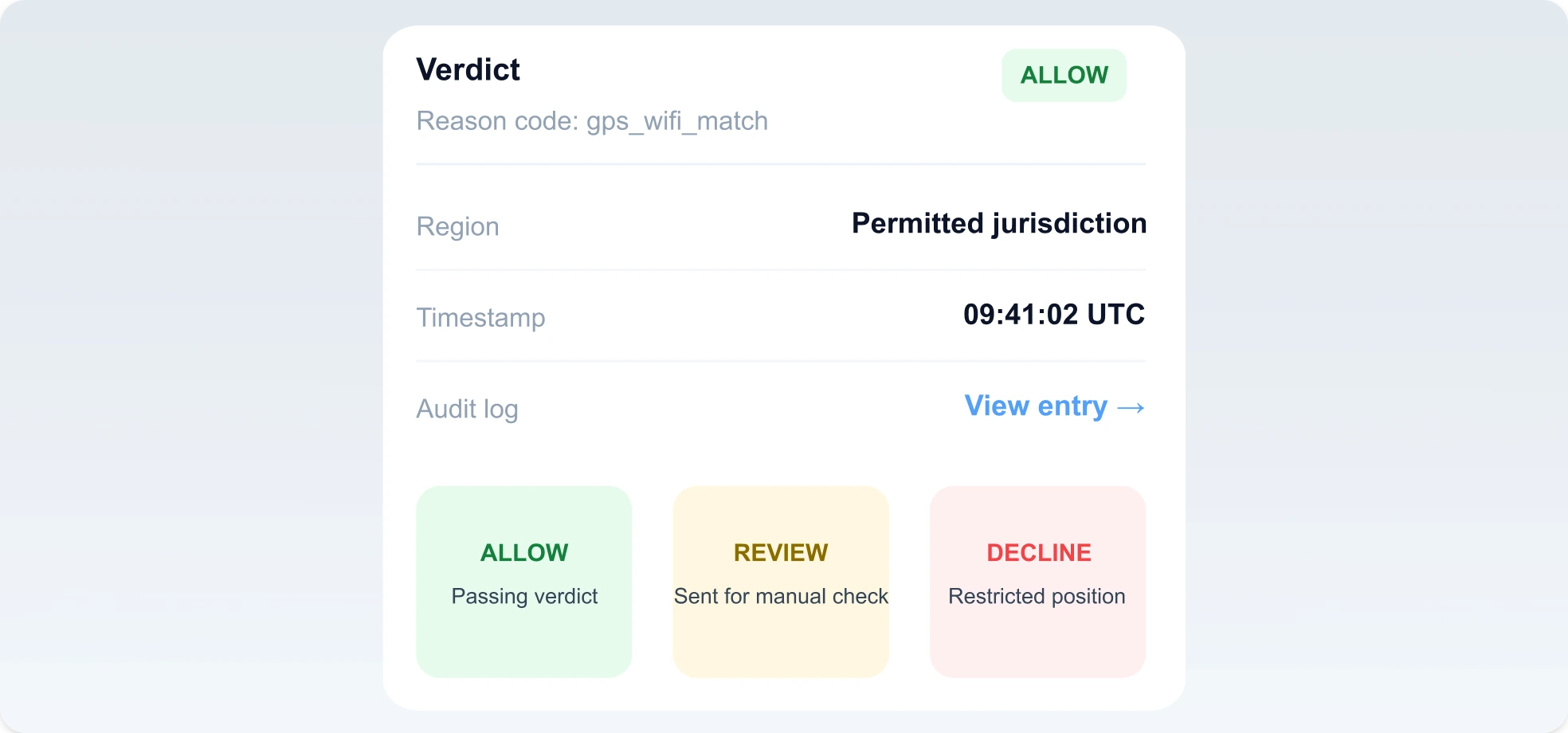 Decision Layer