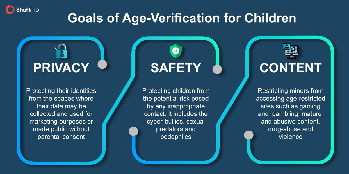  Age Verification Ultimate Online Protection for Minors