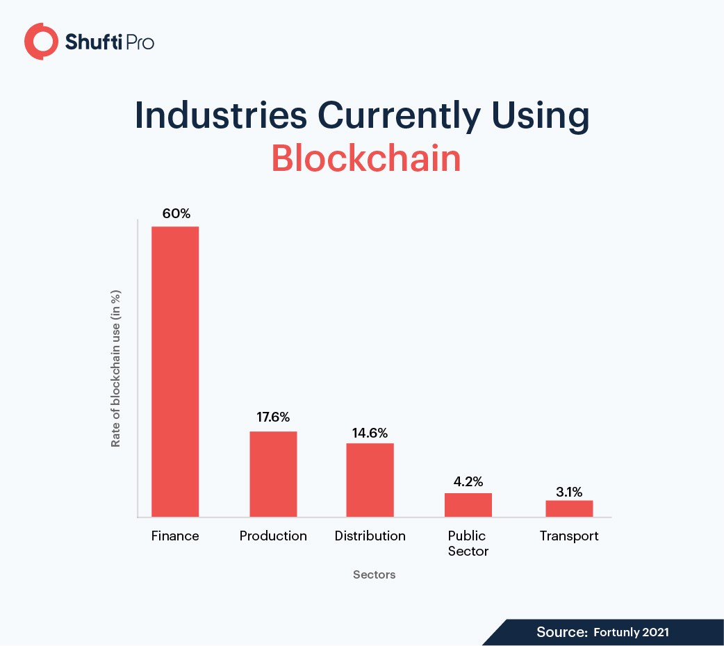 6 Upcoming Trends In Blockchain And Cryptocurrency For 2021