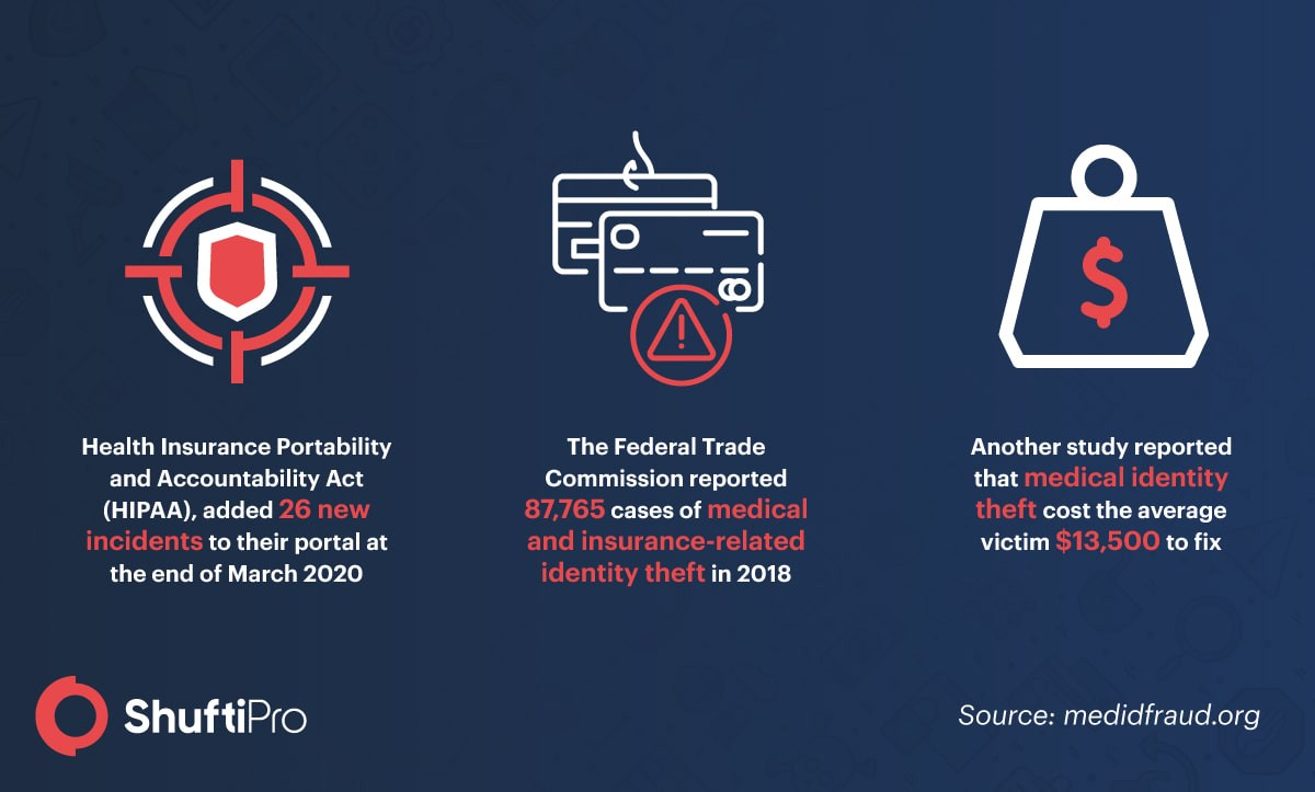 health insurance portability