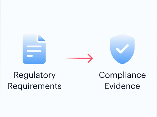 Regulatory requirements document flowing into a compliance evidence shield