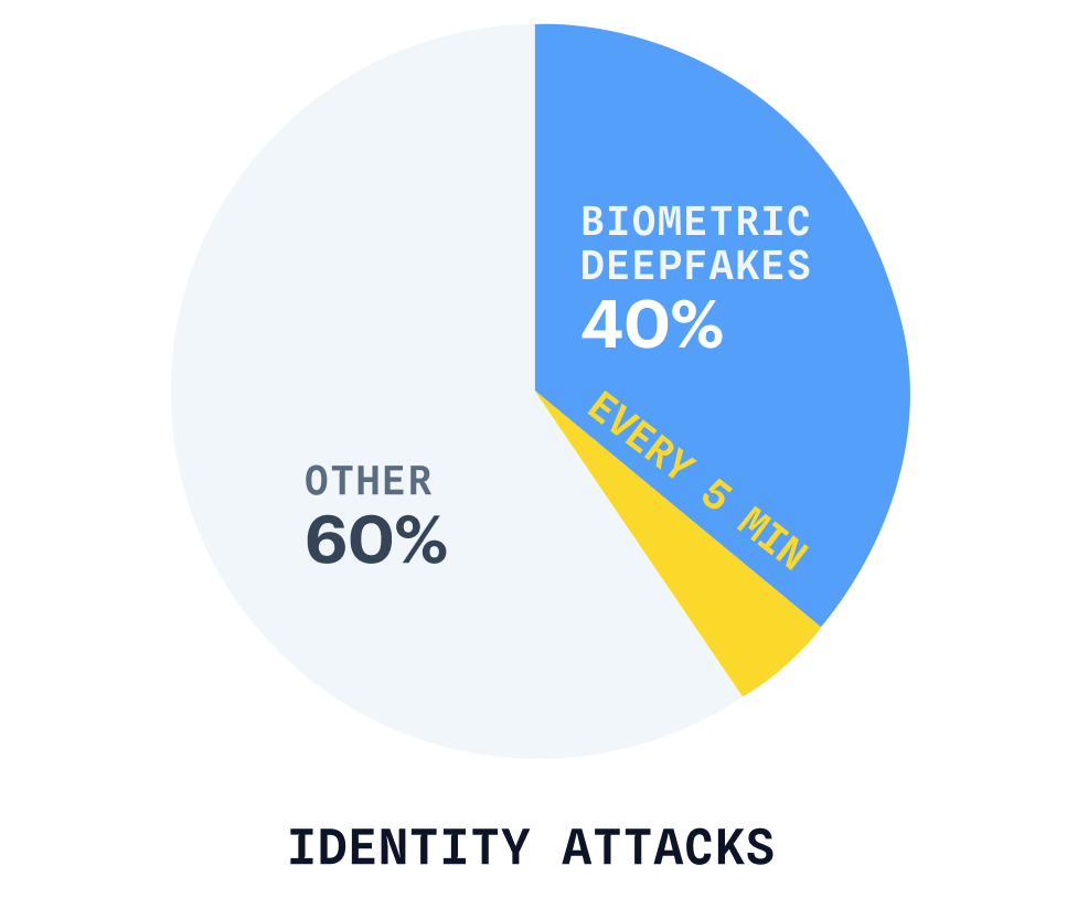 identity-attacks-graph