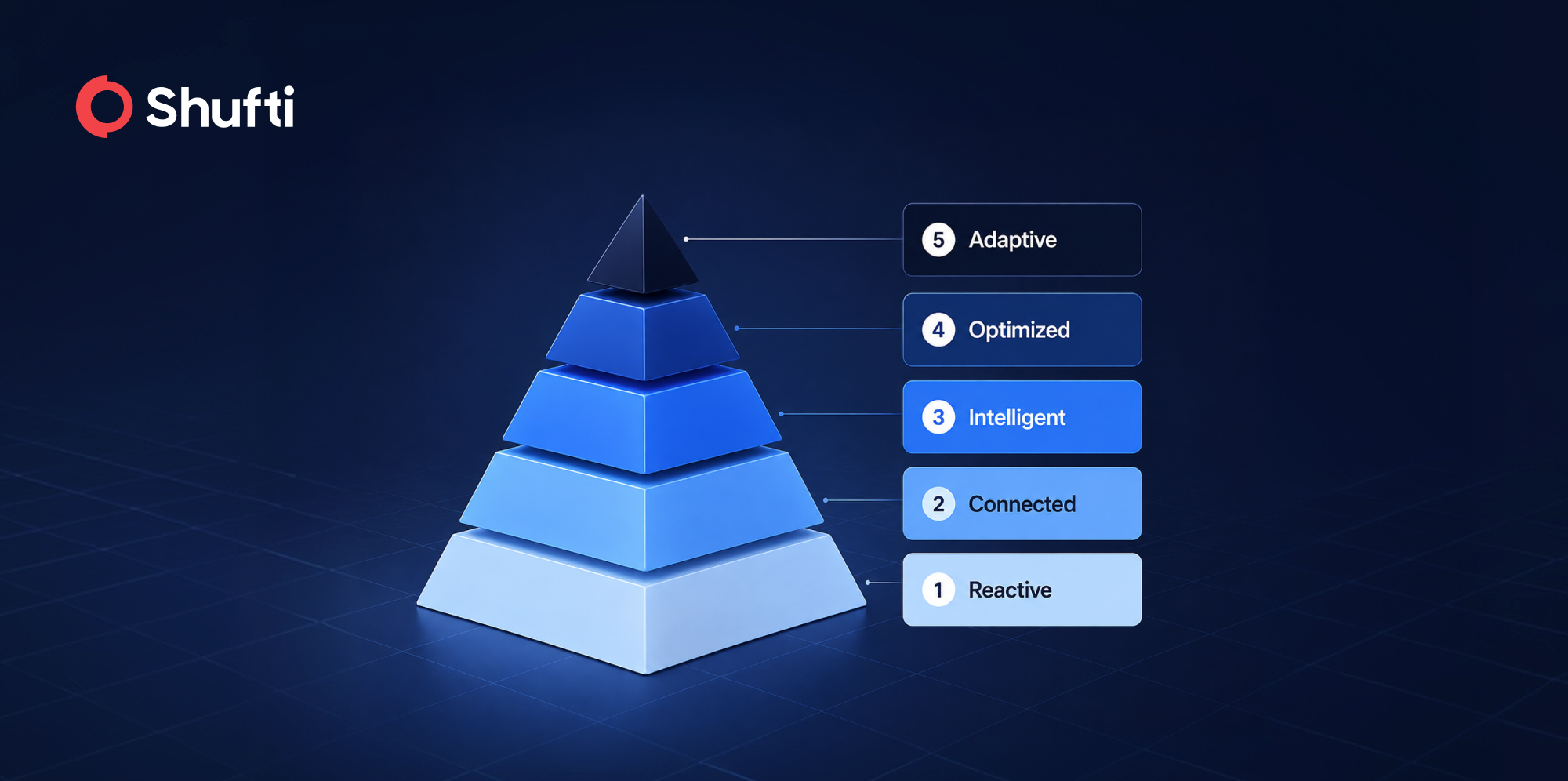 crypto-compliance-maturity-model-ftr-img