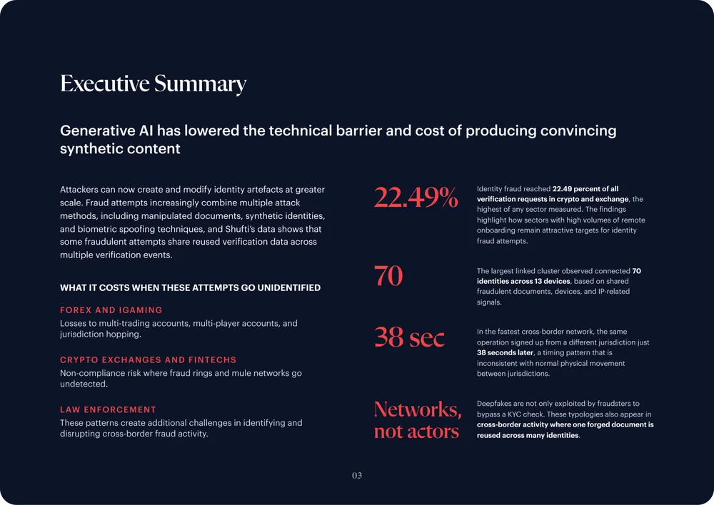 Report page &mdash; identity fraud across industries