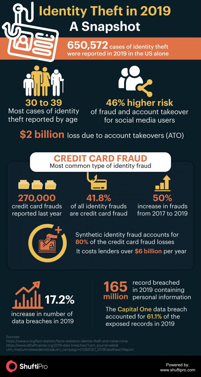 case study what the online scams and identity theft brainly