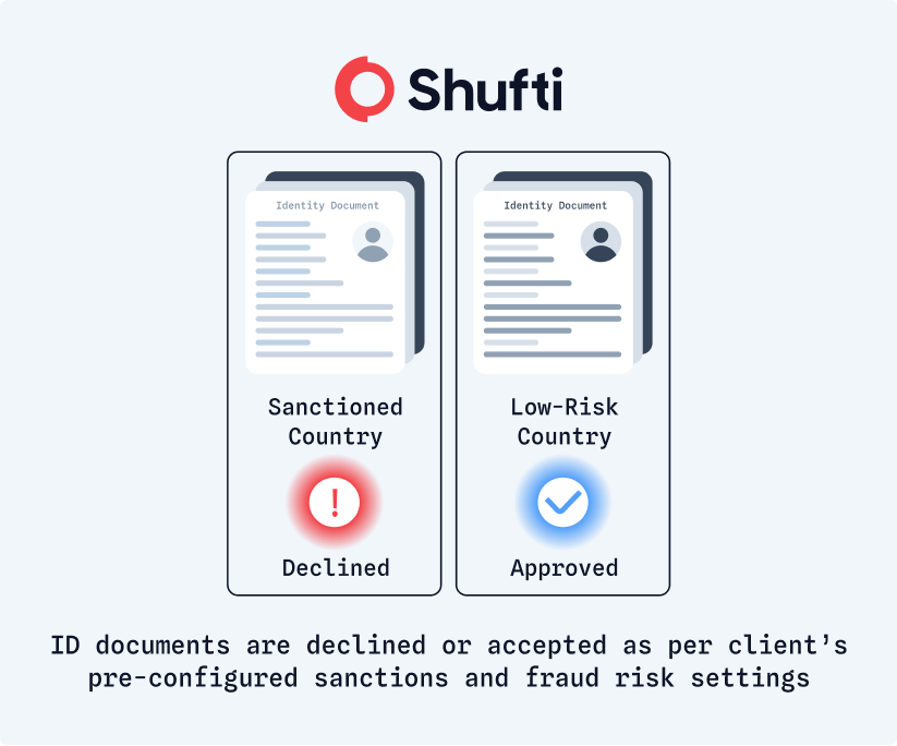 ID documents declined or accepted per client's pre-configured sanctions and fraud risk settings