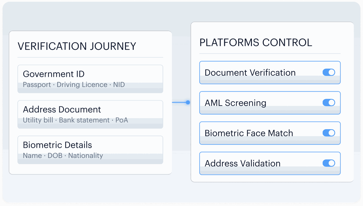 You Submit What the Flow Requires — step 1