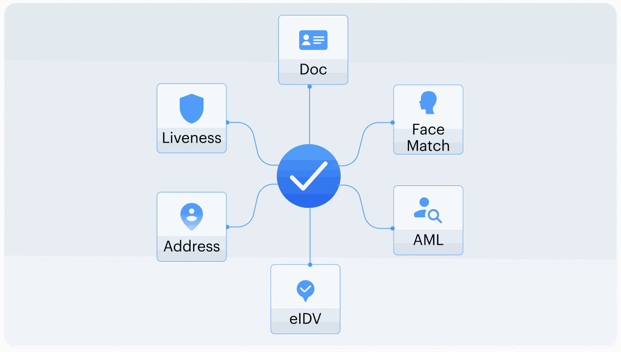 Every Check Runs Within the Same Session — step 2