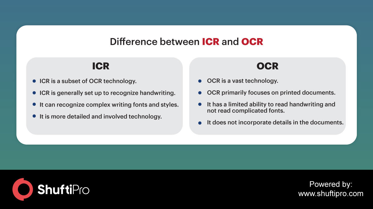 Intelligent Character Recognition Icr Software One Step Ahead Of Ocr