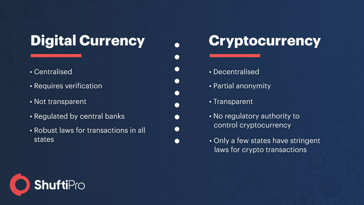 Will Virtual Currency Ever Replace Physical Currency? : Opinion Cryptocurrencies Still Don T Challenge National Ones / A us taxpayer who successfully mines convertible virtual currency realizes gross income in the amount of the fair market value (fmv) as of the date of receipt.