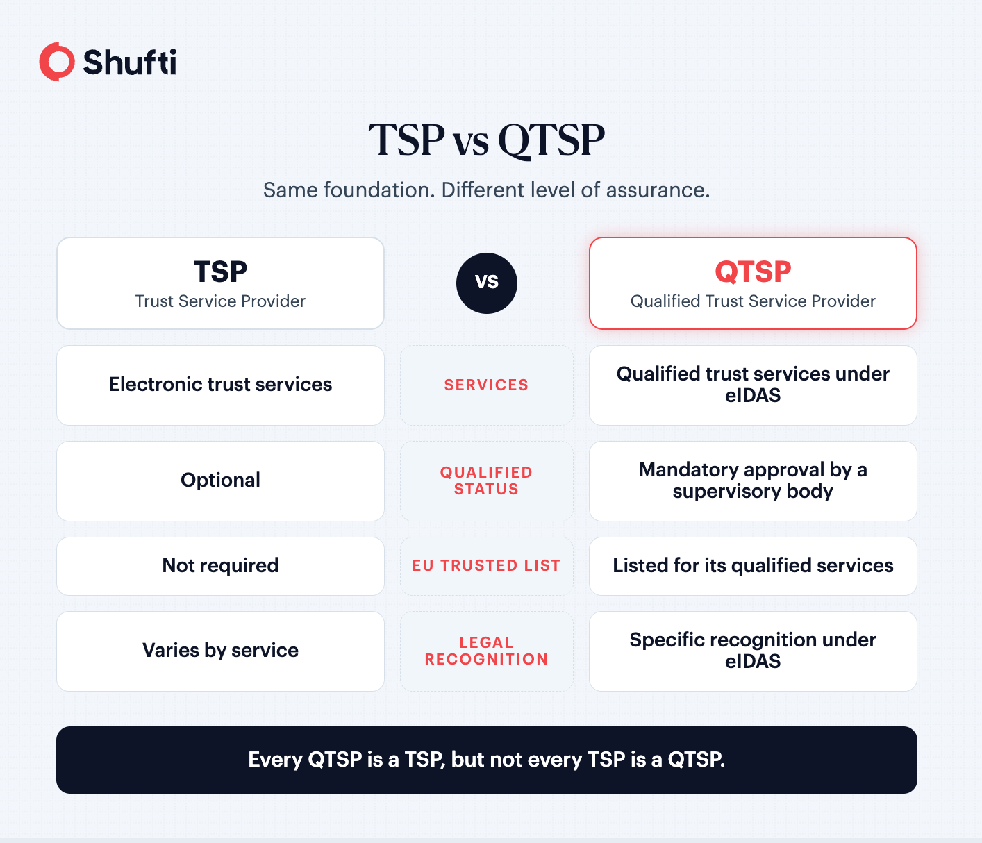 image1 TSP vs QTSP