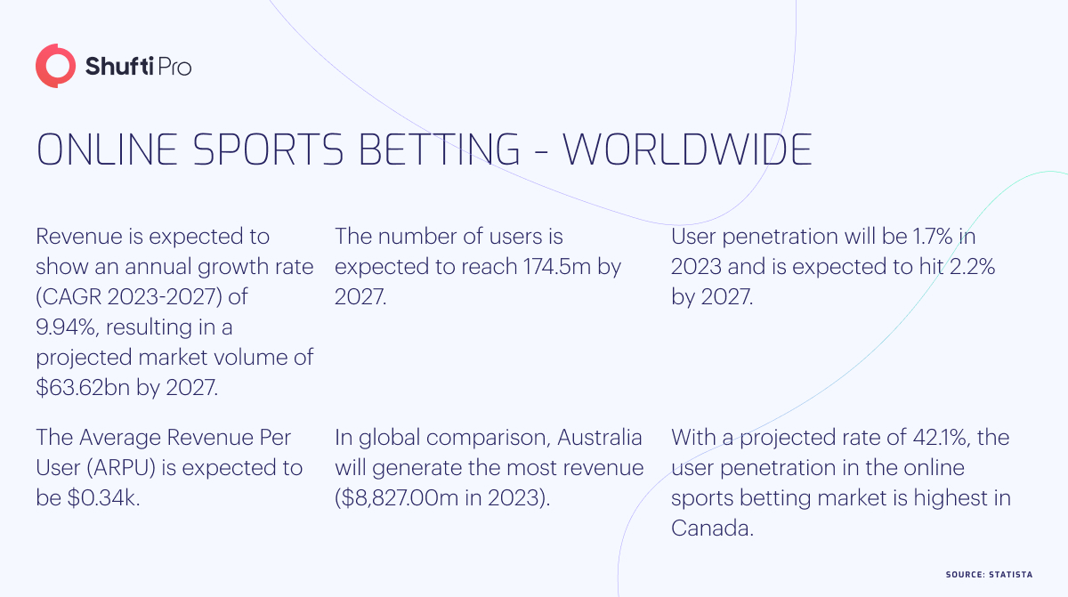 EGBA in favor of new European e-ID proposal – Gaming And Media