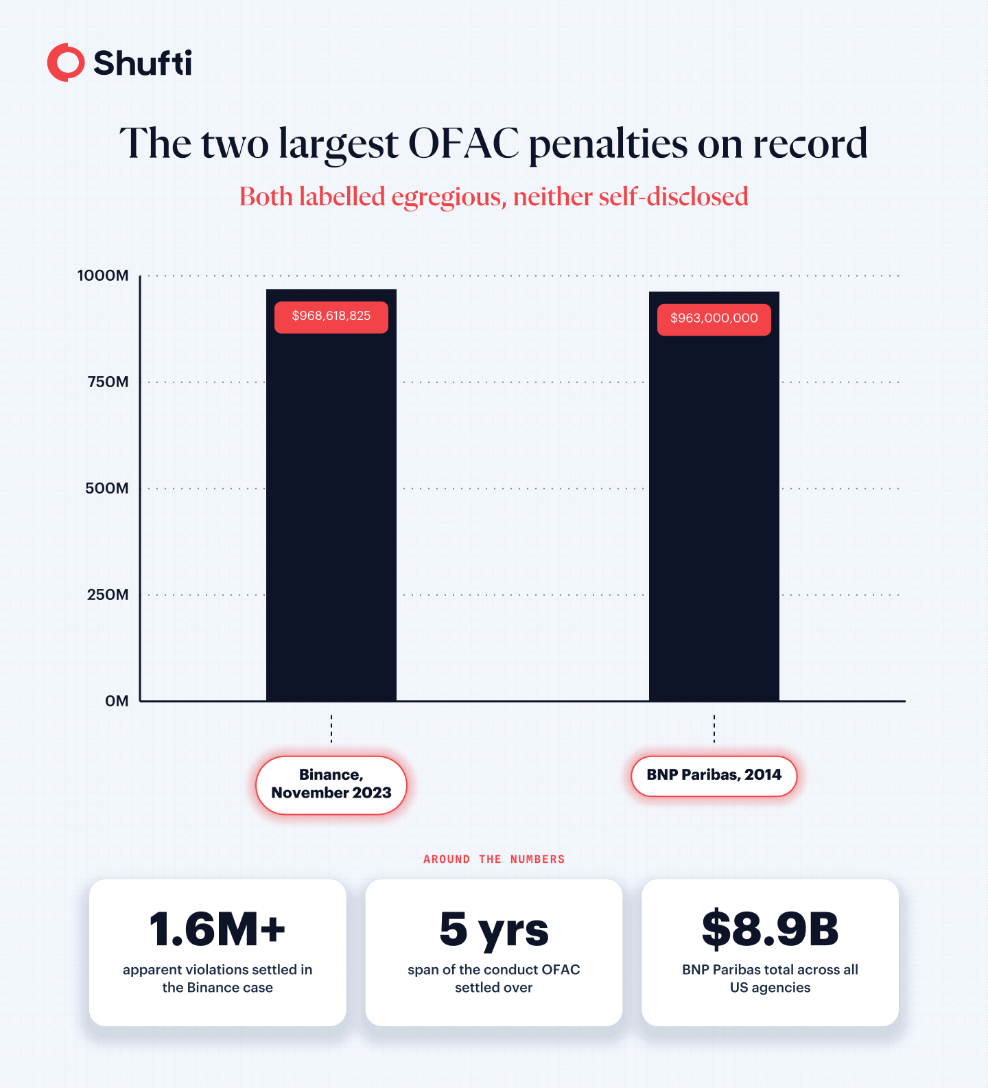 what-is-the-ofac-sanctions-list--infographic-1