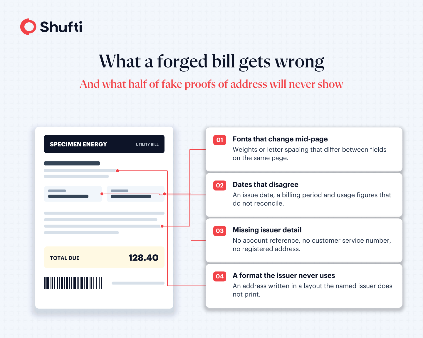 What a forged bill gets wrong