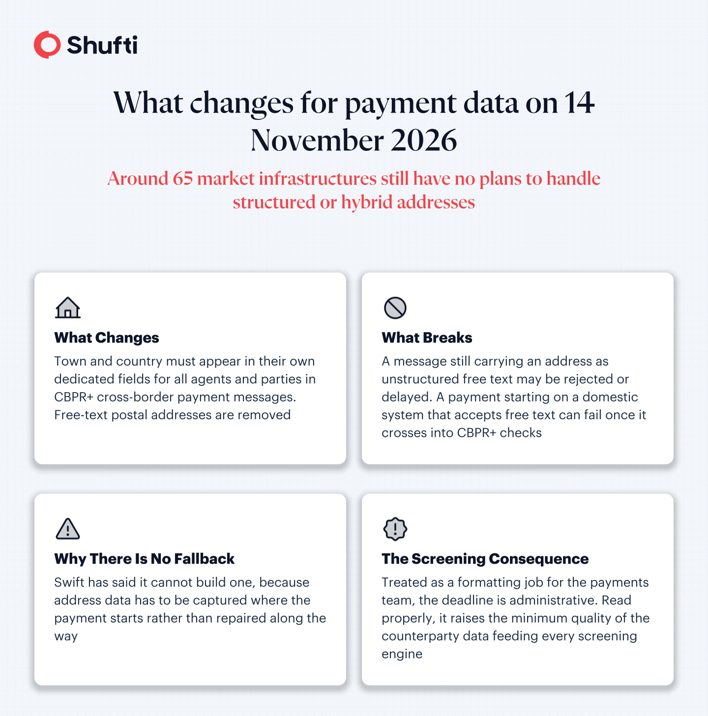 Swift structured address change, November 2026