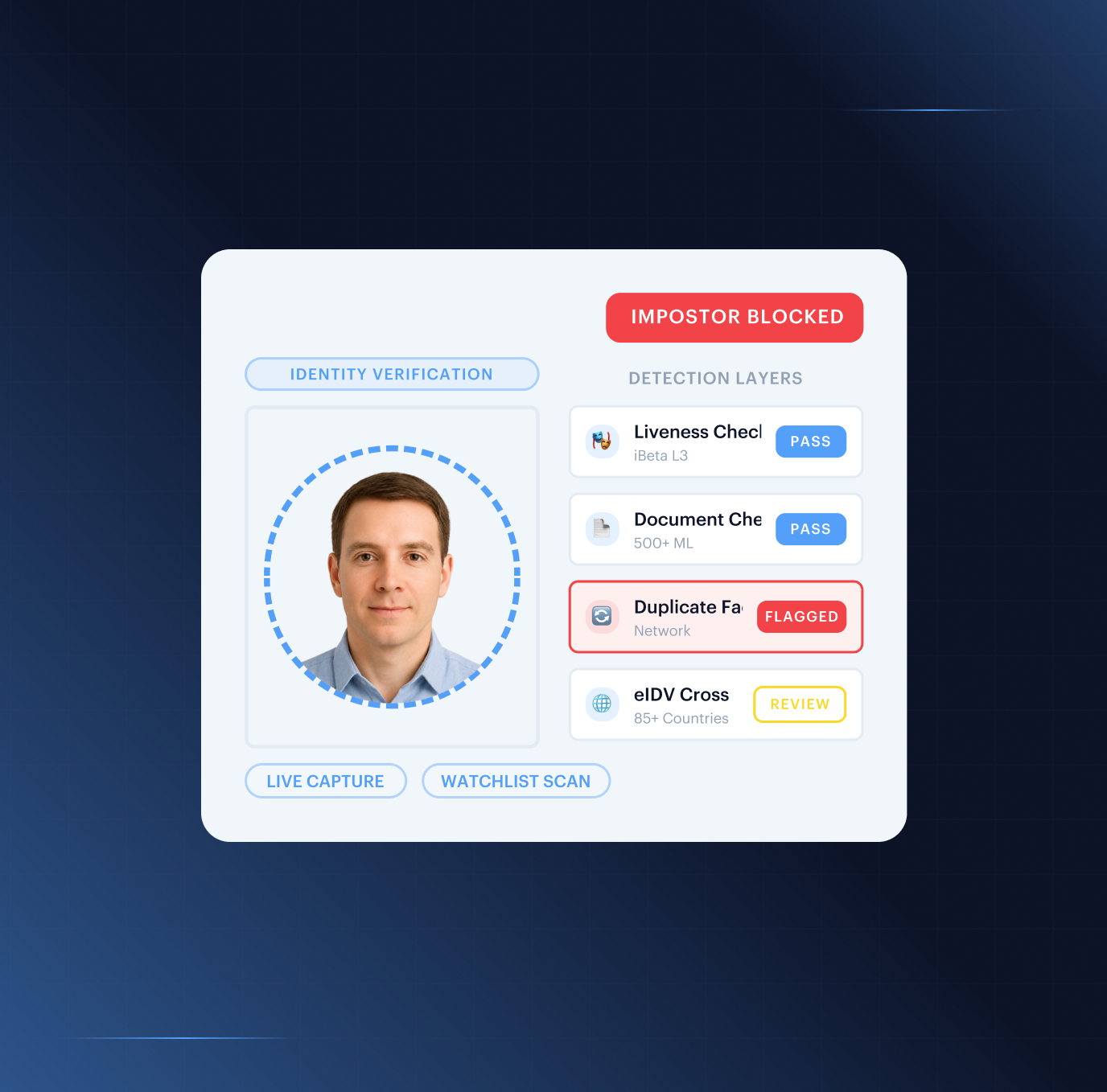 Impersonation fraud prevention — deepfake faces, fabricated documents, and stolen credentials caught across the identity journey