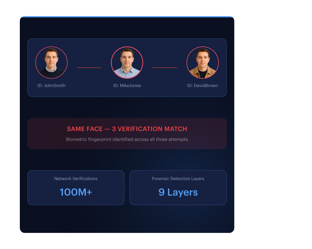 Repeat impostor detection — same face matched across three previous verification attempts