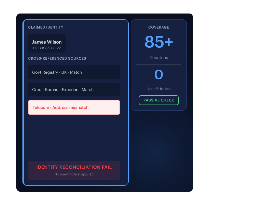 eIDV passive impersonation detection — silent cross-reference against government registries, credit bureaus, and telecom records across 85+ countries
