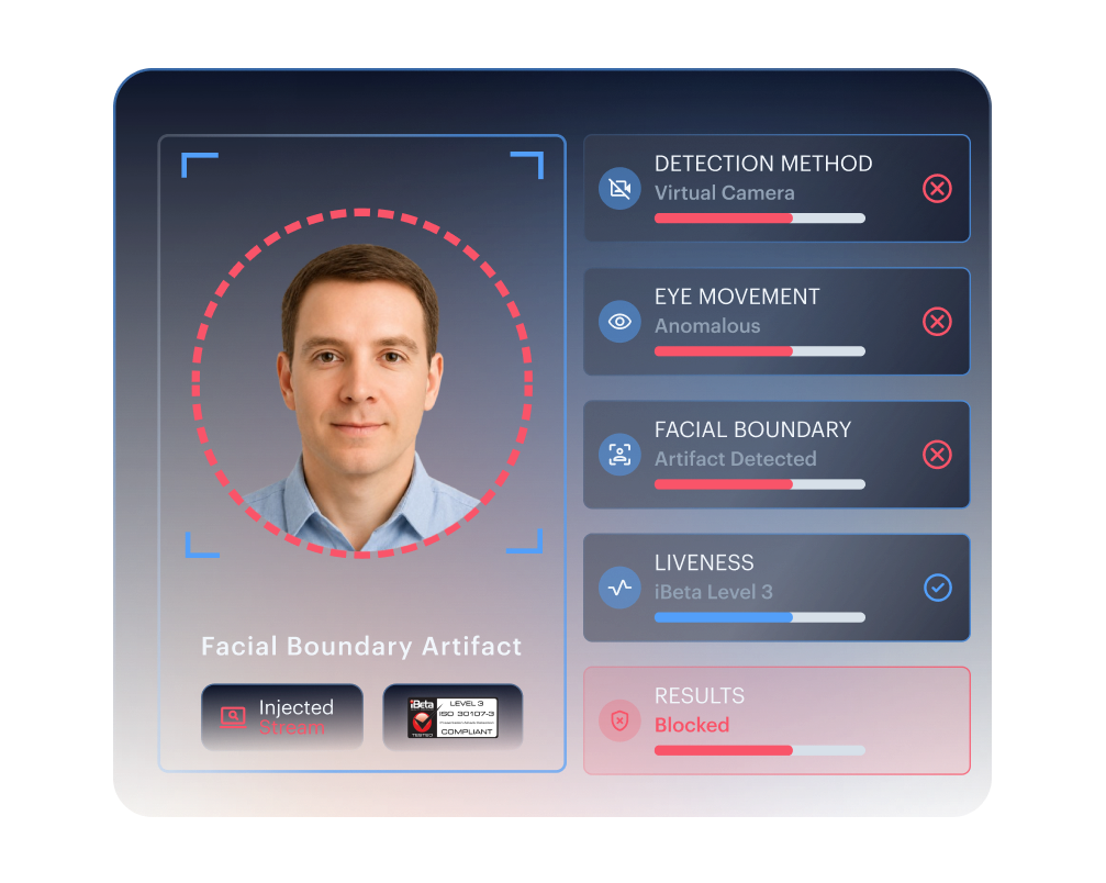 Deepfake Video Impersonation &mdash; virtual camera and injected stream blocked by iBeta Level 3 liveness