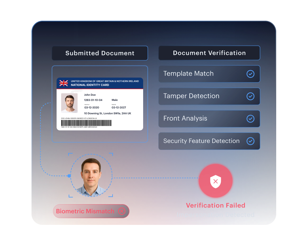 Document Impersonation &mdash; a fabricated document caught by 500+ ML detectors and a biometric face mismatch