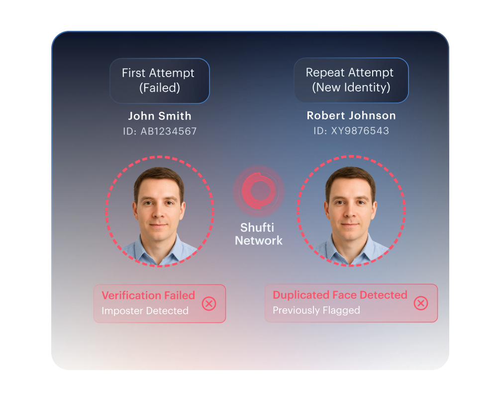 Repeat Impostor &mdash; a previously flagged face matched across a new identity by duplicate face detection