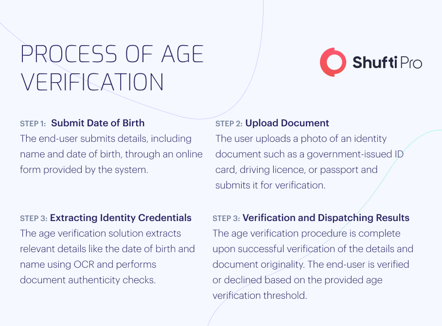 Infographic