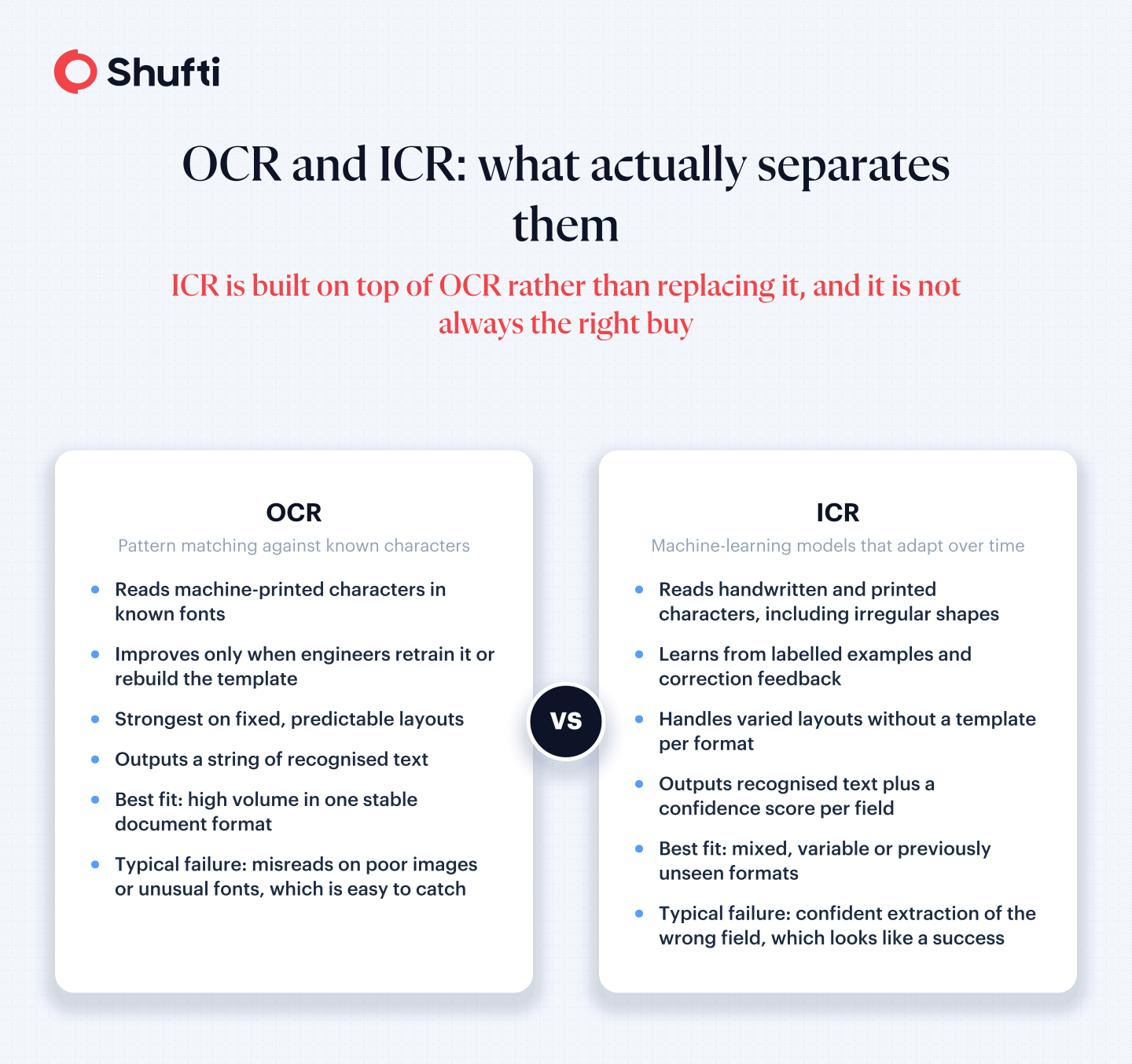 Difference Between OCR and ICR
