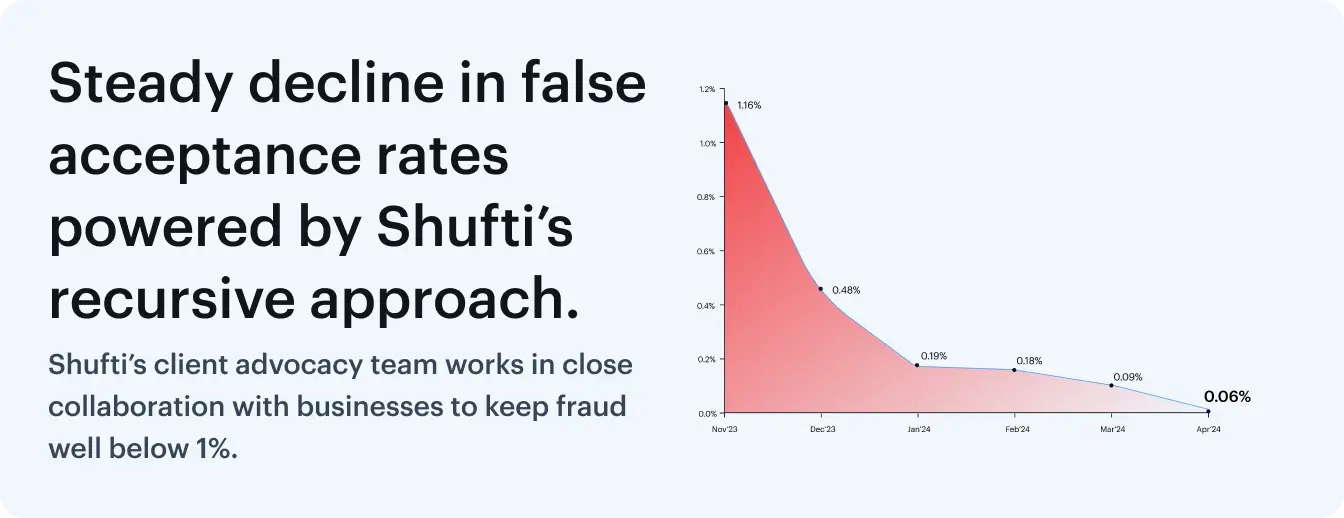 Steady-decline-in-false-acceptance-image