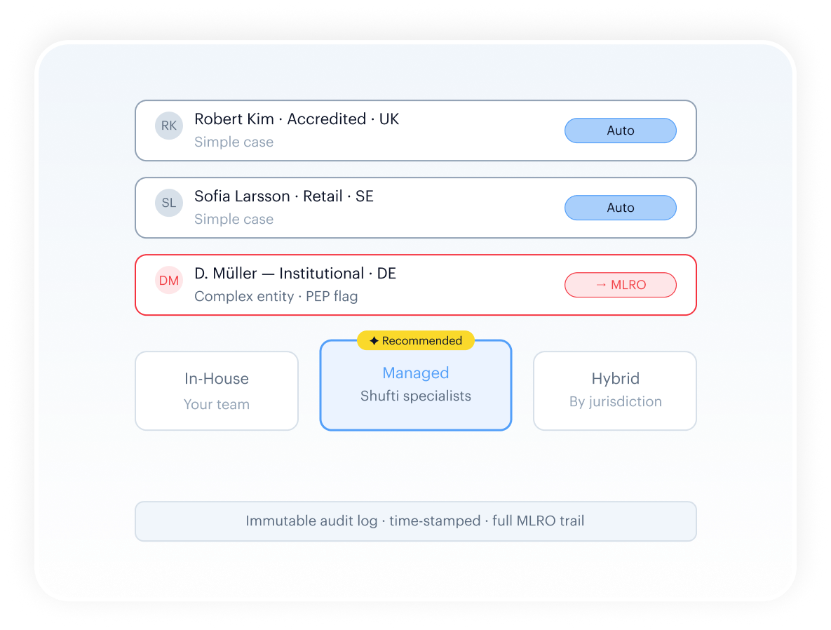 Docless address verification — source authentication across government, credit, postal, telco data
