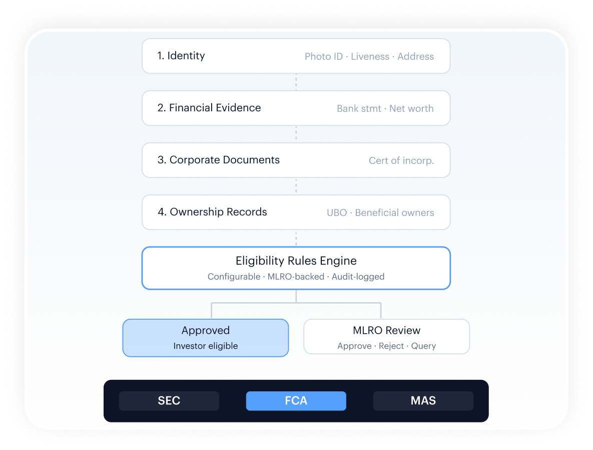 Geolocation & risk signal — distance, IP, browser, device fingerprint context