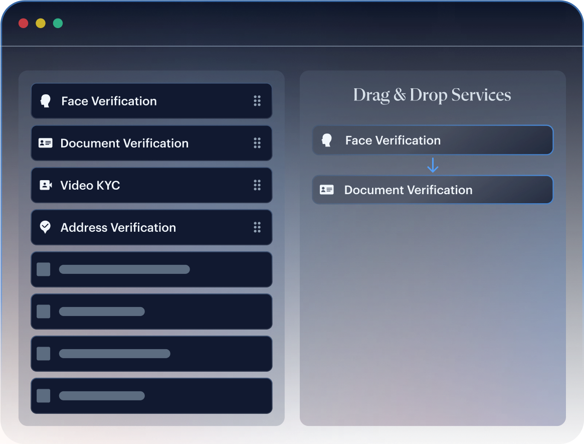 Multi-mode waterfall mockup — connected verification steps with auto-escalation.