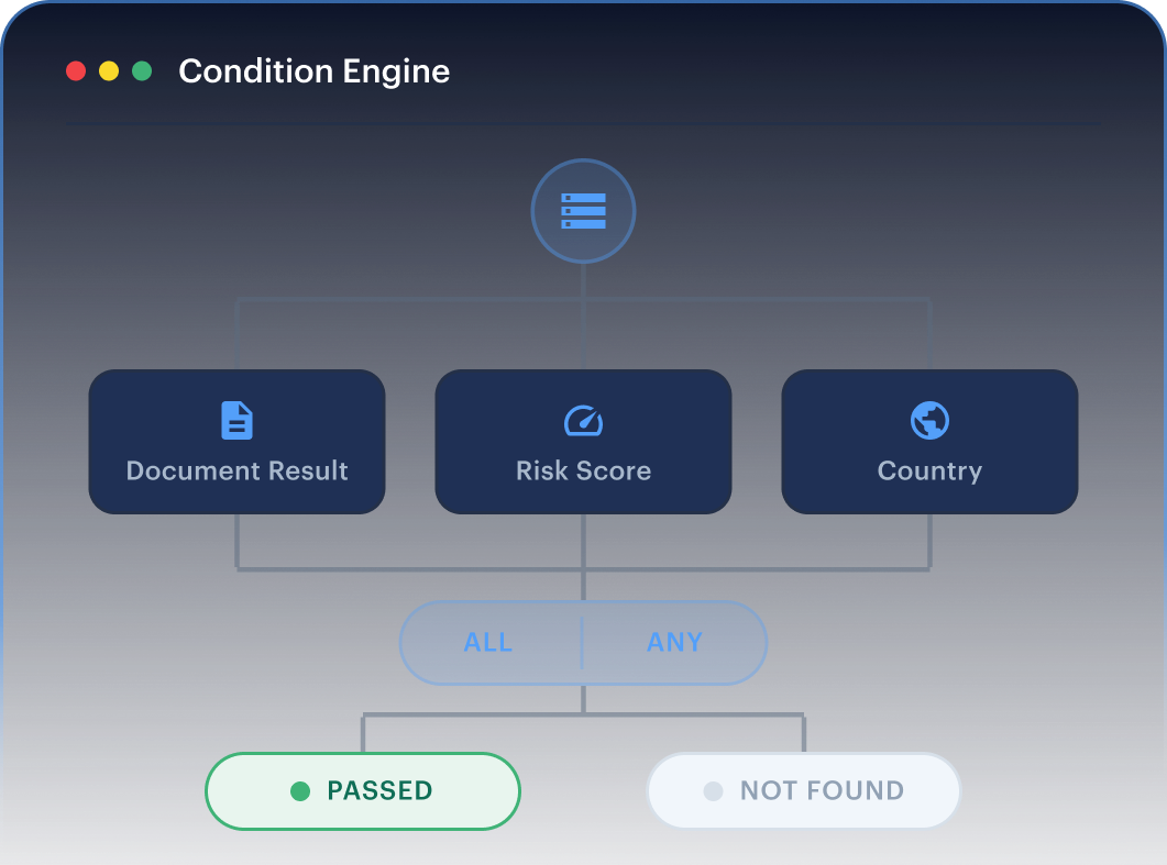 Privacy architecture mockup — on-device biometric processing with GDPR/EDPB alignment.