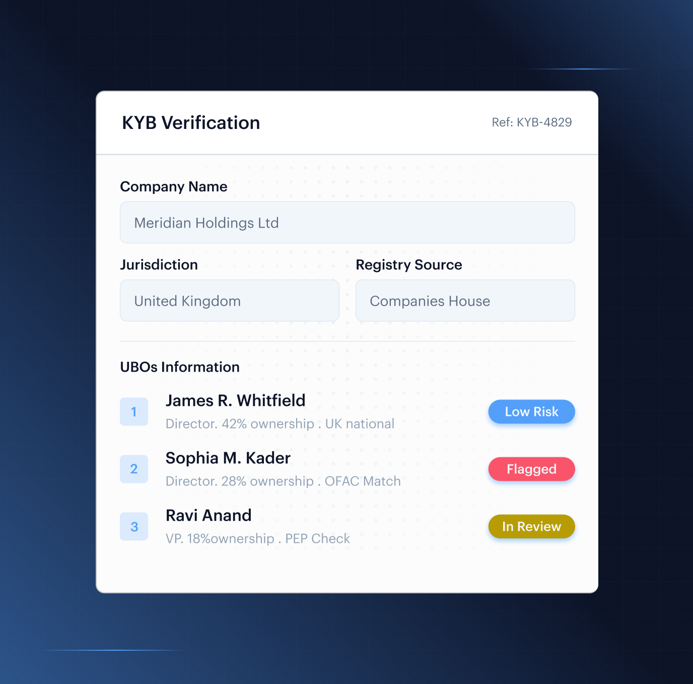 KYB &mdash; verify every business across 240+ live registries, AI insights, AML screening per UBO