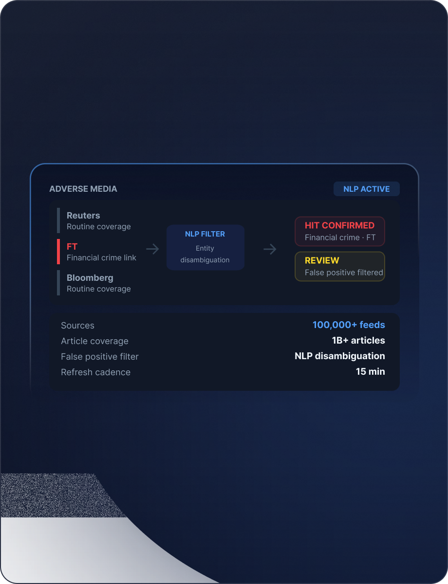 Adverse Media mockup