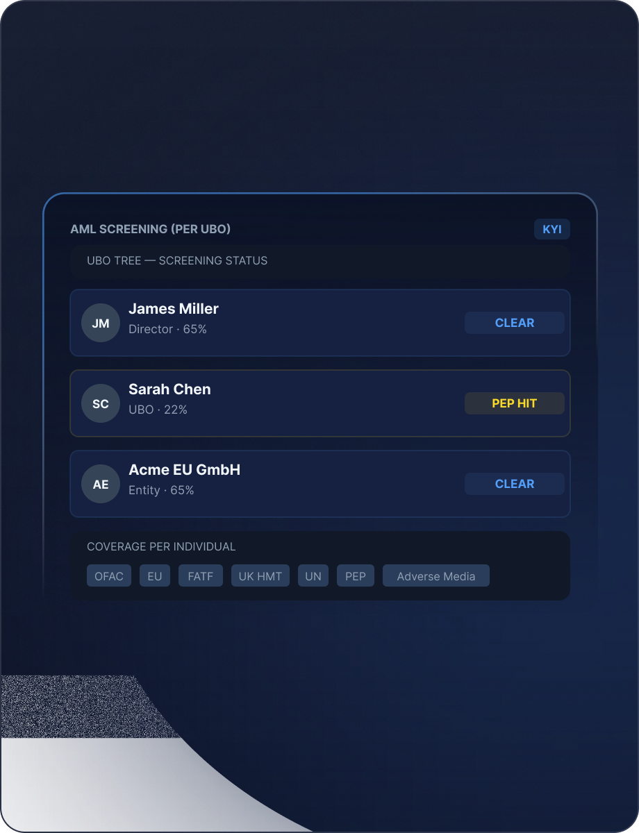 AML Screening (per UBO) mockup