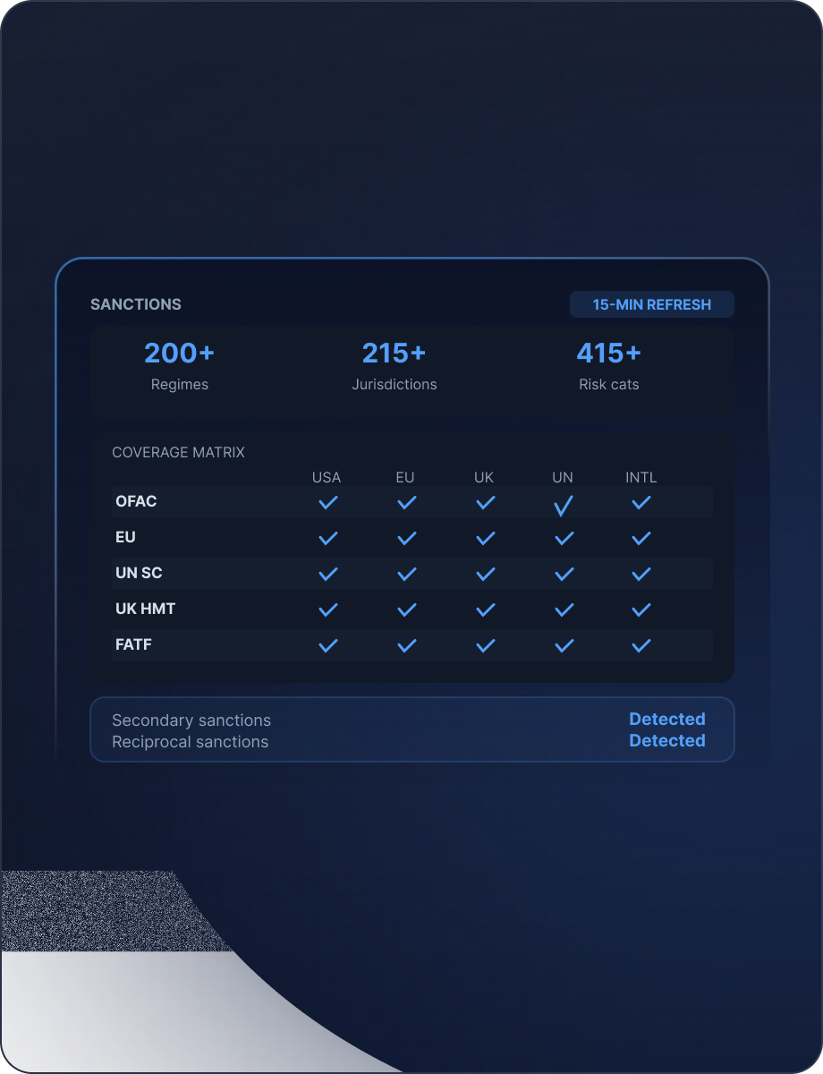 Sanctions mockup