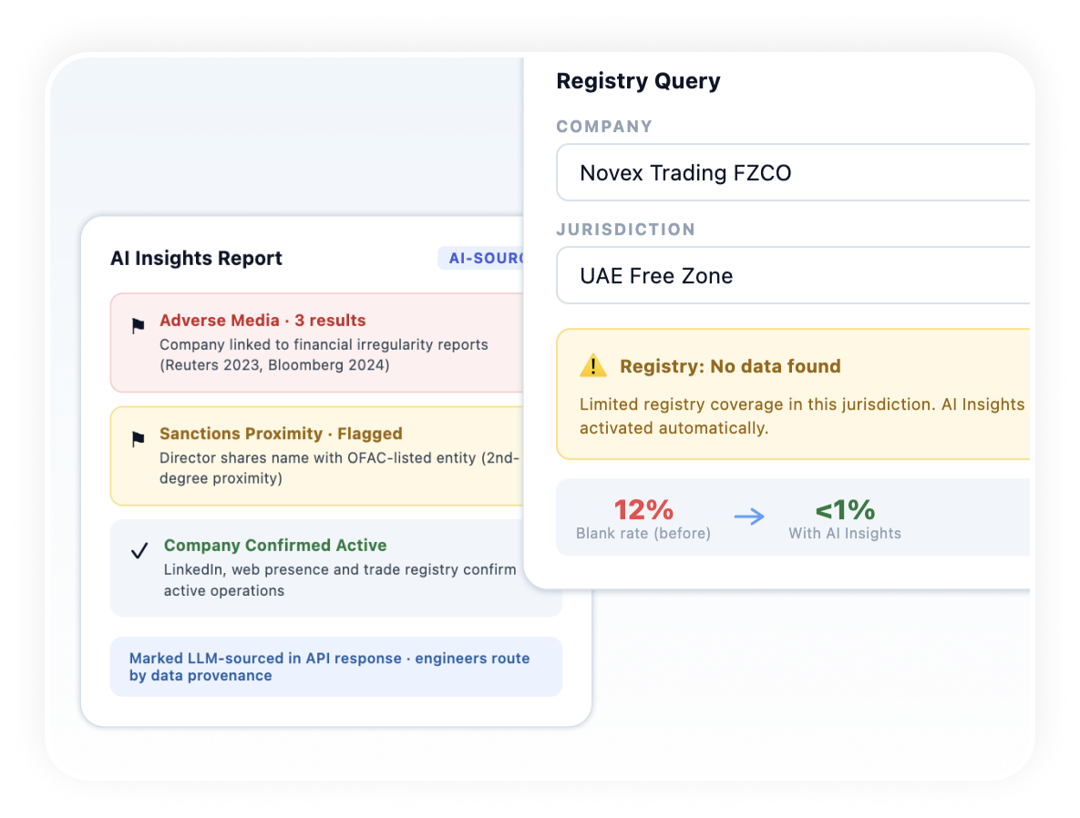 Docless address verification — source authentication across government, credit, postal, telco data
