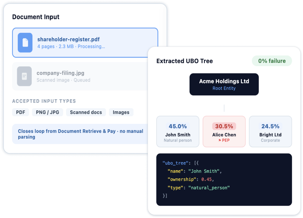 Geolocation & risk signal — distance, IP, browser, device fingerprint context