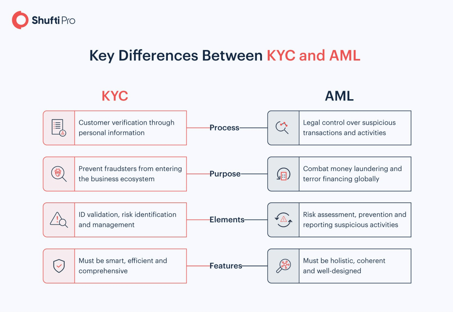 top-10-questions-about-aml-compliance-answered-by-the-cto-of-shufti-pro