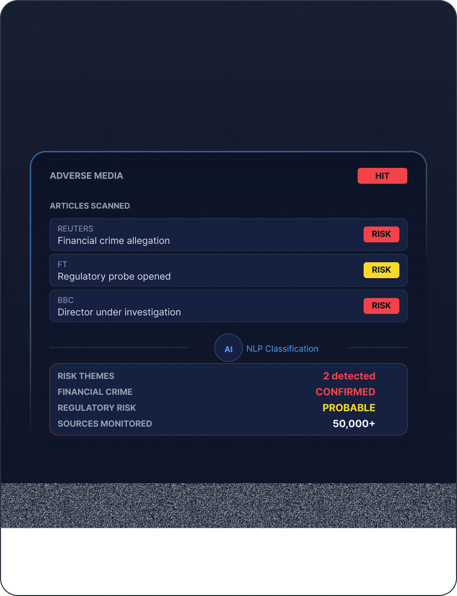 Adverse Media mockup